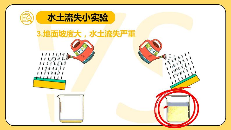 商务星球版地理八年级下册 第六章 第三节黄土高原水土流失的原因（课件）07