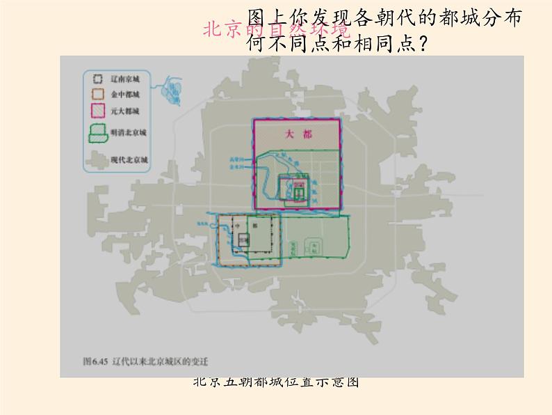 商务星球版地理八年级下册 第六章 第四节 首都北京(4)（课件）03