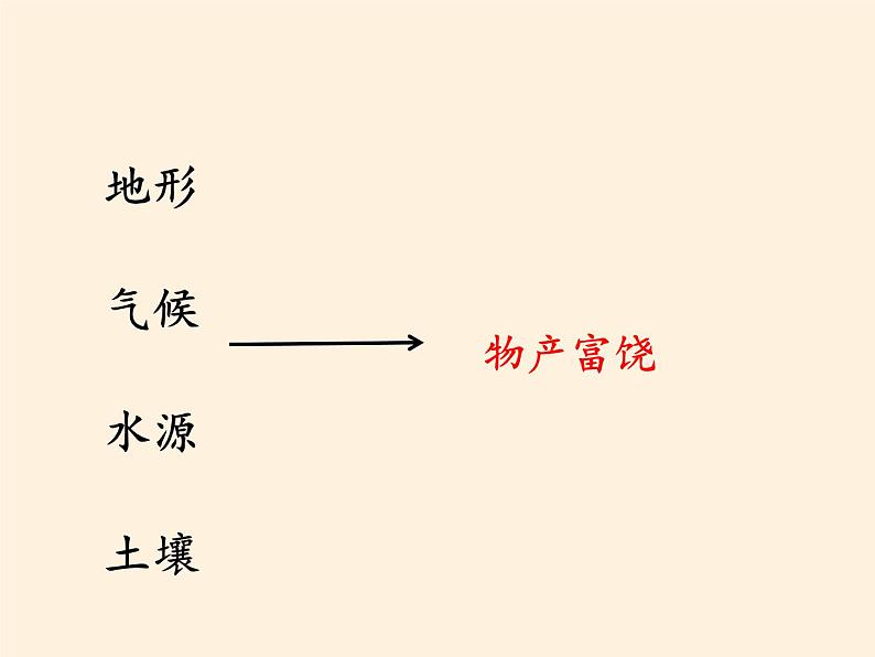 商务星球版地理八年级下册 第六章 第一节 区域特征(2)（课件）第8页