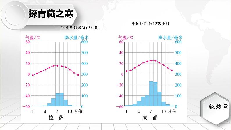 商务星球版地理八年级下册 第六章 第一节 区域特征(6)（课件）第8页
