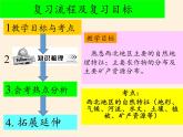 商务星球版地理八年级下册 第六章 第一节 区域特征(18)（课件）