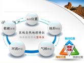商务星球版地理八年级下册 第六章 第一节 区域特征(24)（课件）