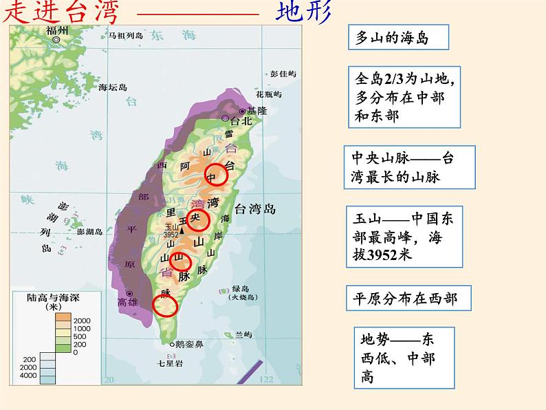 商务星球版地理八年级下册 第七章 第四节 台湾省（课件）第8页