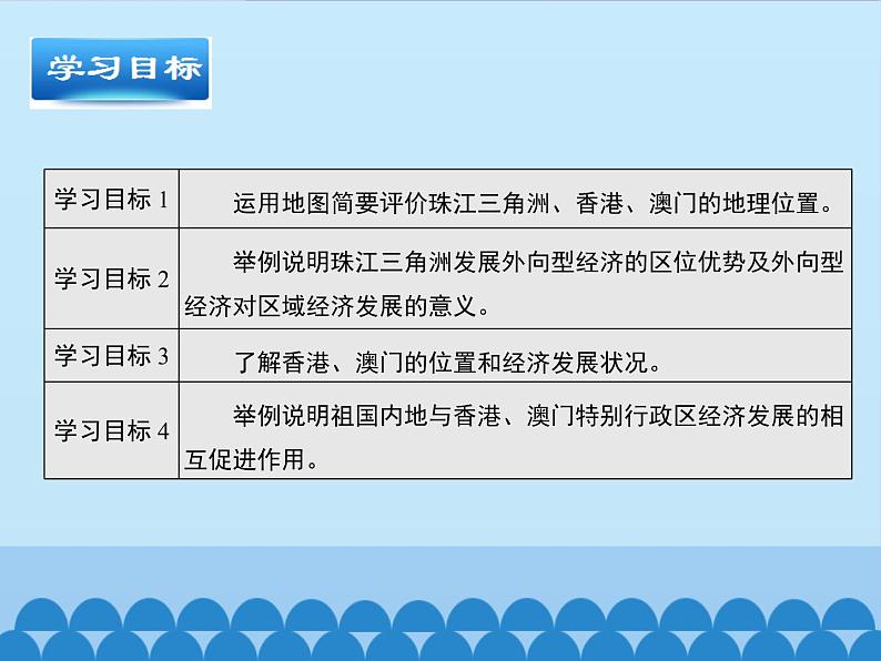 商务星球版地理八年级下册 第七章 第三节珠江三角洲和香港、澳门特别行政区-第二课时_课件1（课件）第3页