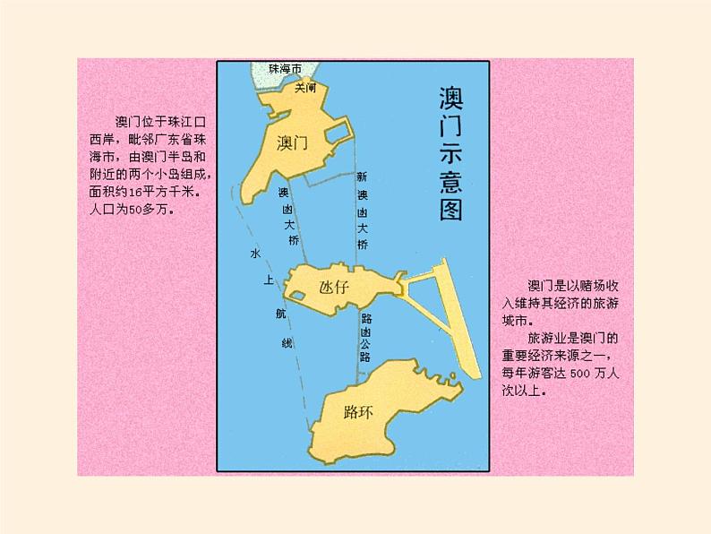 商务星球版地理八年级下册 第七章 第三节 珠江三角洲和香港、澳门特别行政区(5)（课件）第7页