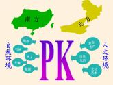 商务星球版地理八年级下册 第七章 活动课 认识南方地区和北方地区的区域差异(1)（课件）