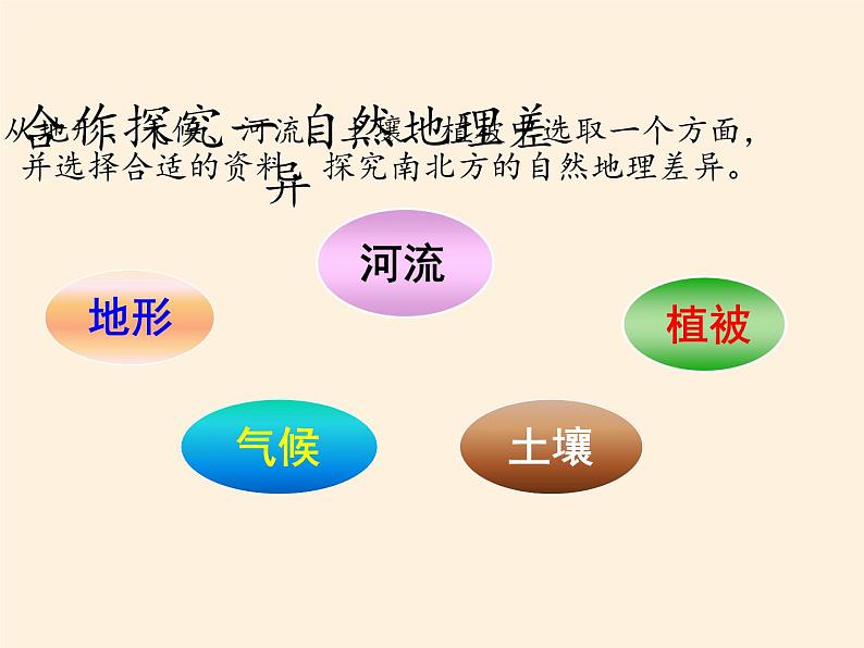 商务星球版地理八年级下册 第七章 活动课 认识南方地区和北方地区的区域差异(1)（课件）08