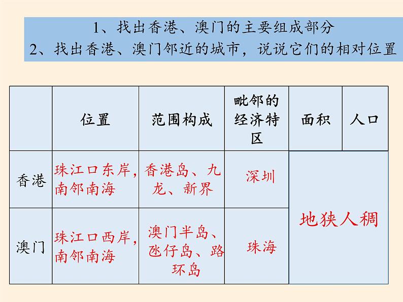 商务星球版地理八年级下册 第七章 第三节 珠江三角洲和香港、澳门特别行政区(1)（课件）05