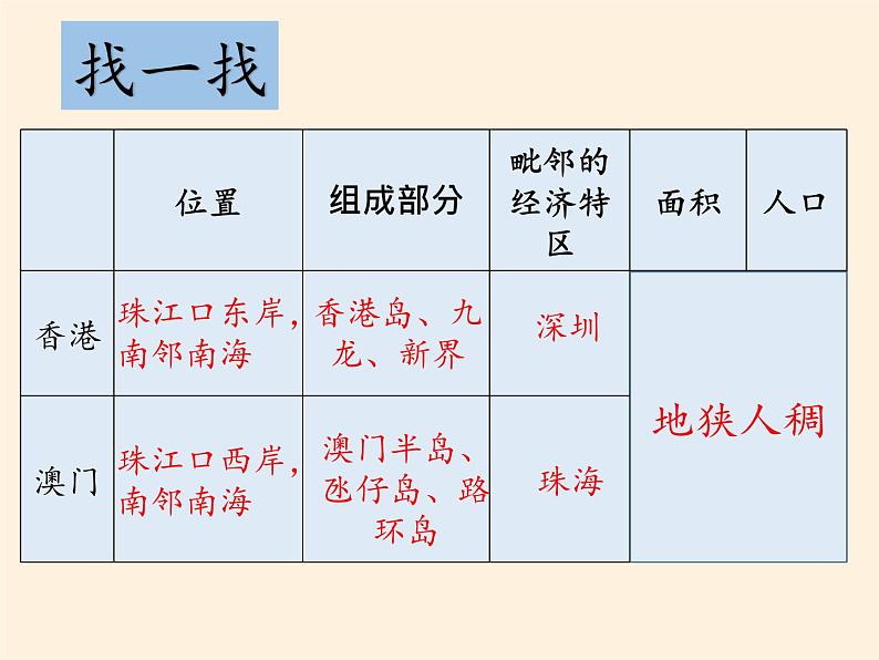 商务星球版地理八年级下册 第七章 第三节 珠江三角洲和香港、澳门特别行政区(1)（课件）06