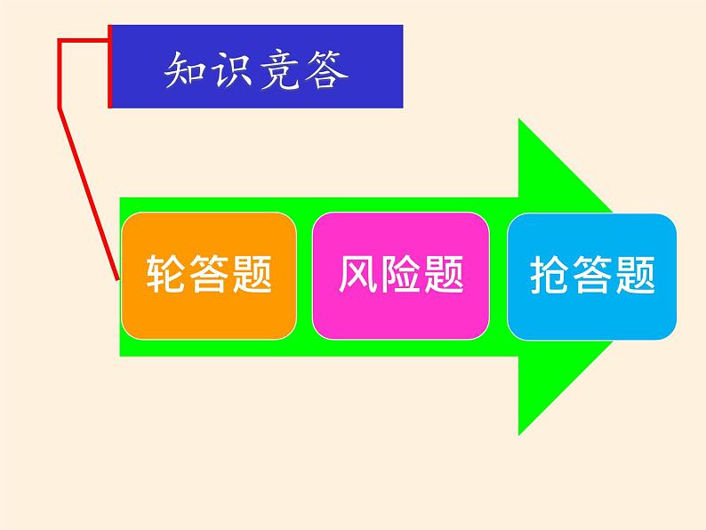 商务星球版地理八年级下册 第七章 第四节 台湾省(2)（课件）第2页