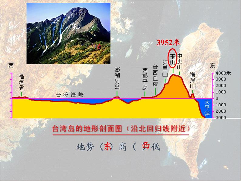 商务星球版地理八年级下册 第七章 第四节 台湾省(2)（课件）第7页