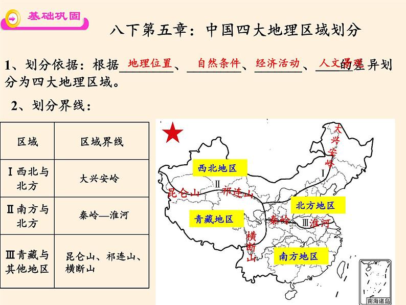 商务星球版地理八年级下册 第五章 中国四大地理区域划分(6)（课件）06