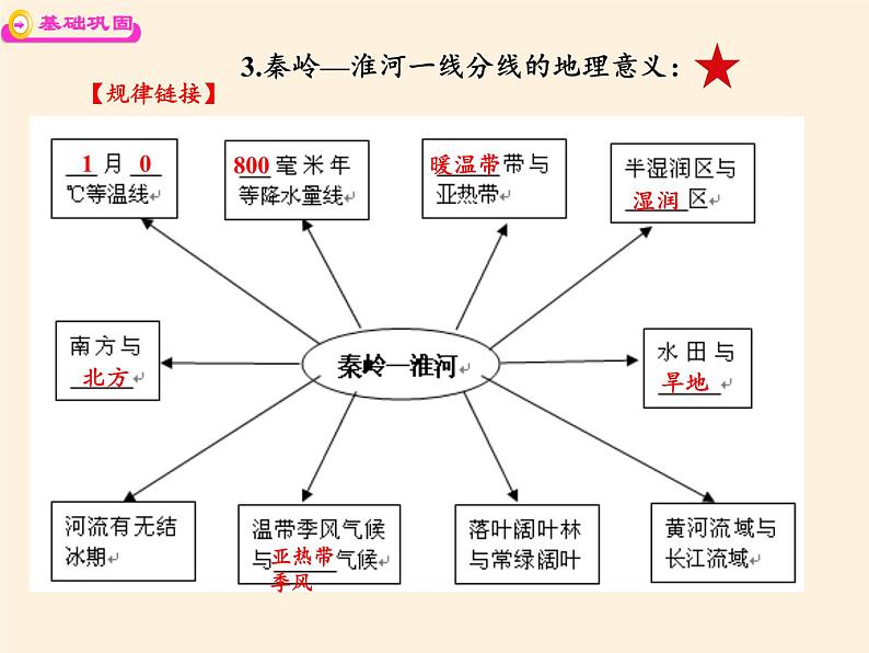 商务星球版地理八年级下册 第五章 中国四大地理区域划分(6)（课件）07