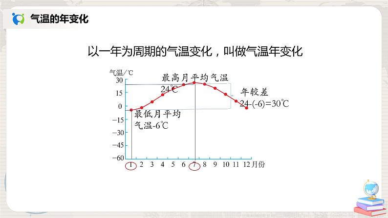 3.2《气温的变化与分布》-课件第8页