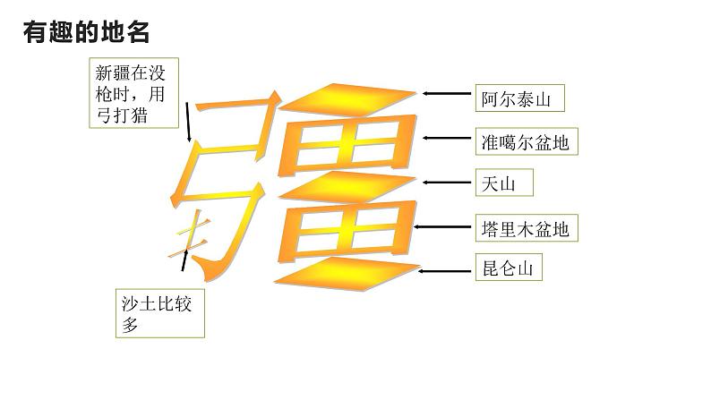 第八章 第二节 干旱的宝地——塔里木盆地 -2021-2022学年人教版地理八年级下册课件第3页