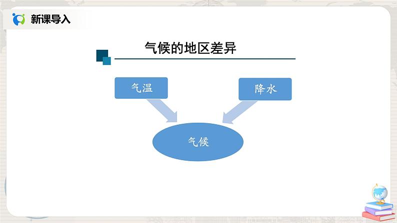 3.4《世界的气候》（第一课时）（课件+教案+练习）05