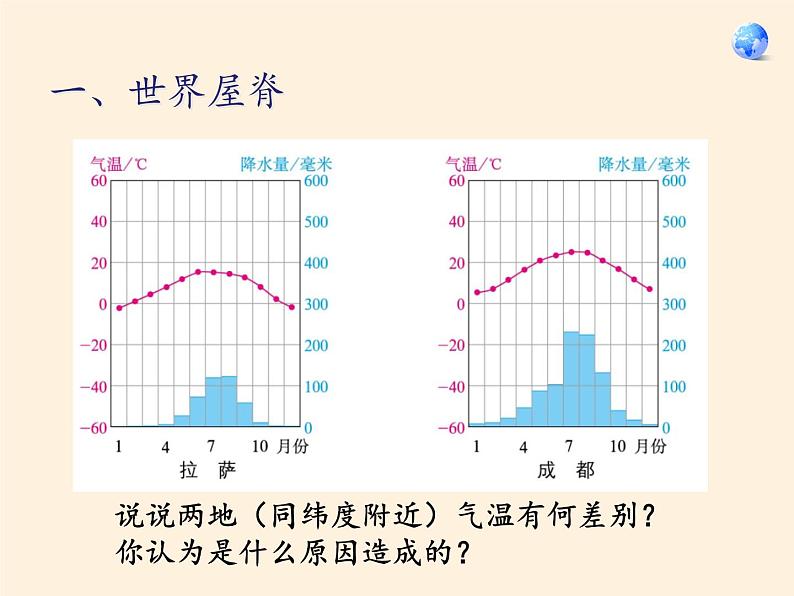 鲁教版（五四学制）七年级下册地理 第六章  第一节 自然特征与农业(13) 课件07