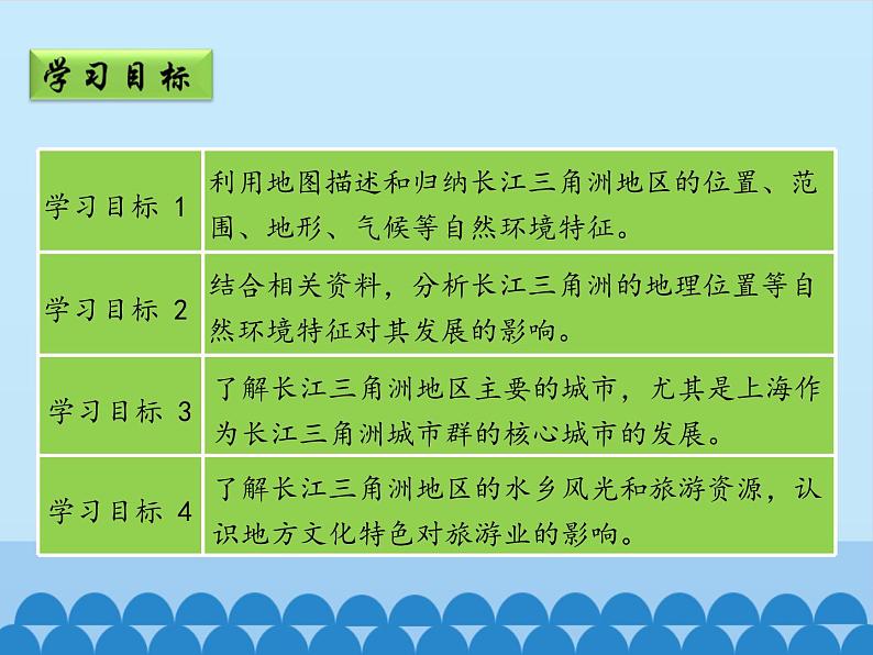 鲁教版（五四学制）七年级下册地理 第七章 第二节 “鱼米之乡”——长江三角洲地区-第二课时_ 课件第3页