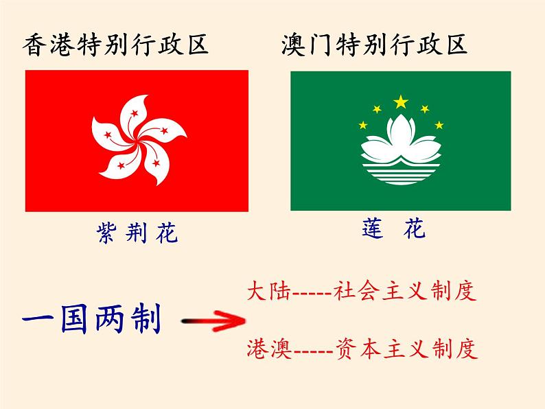 鲁教版（五四学制）七年级下册地理 第七章  第三节“东方明珠”——香港和澳门 课件08