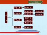 鲁教版（五四学制）七年级下册地理 第十章 可爱的家乡——山东 复习 课件