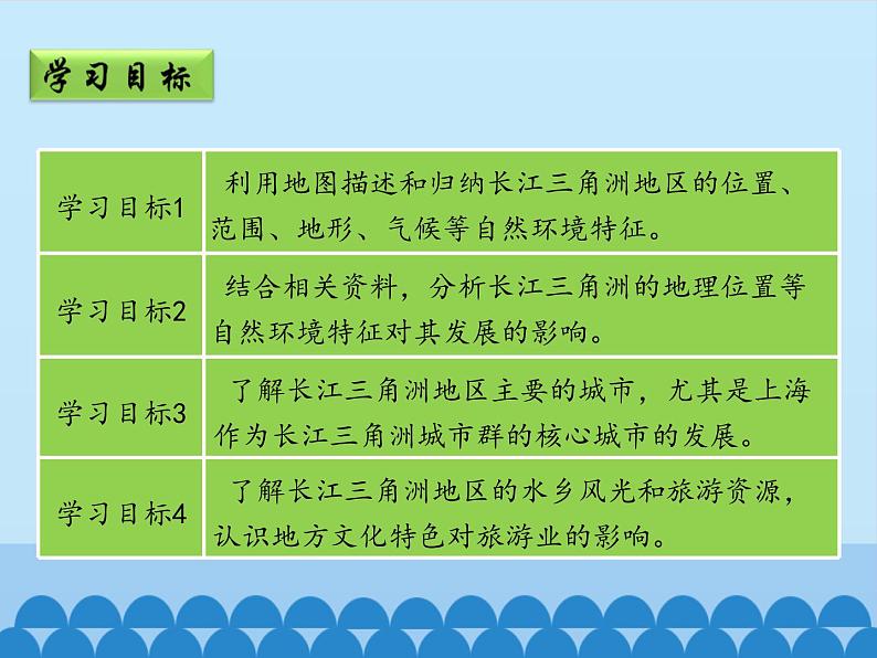 鲁教版（五四学制）七年级下册地理 第七章 第二节 “鱼米之乡”——长江三角洲地区-第一课时_ 课件第3页