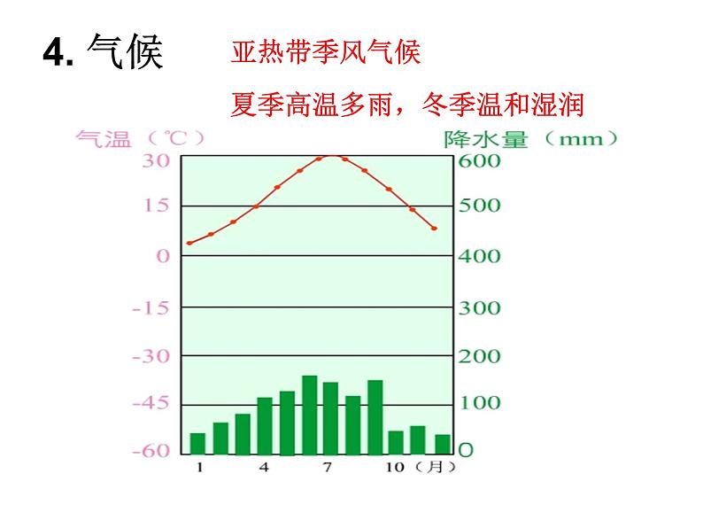 鲁教版（五四学制）七年级下册地理 第七章 第二节 ‘鱼米之乡’——长江三角洲地区_ 课件08