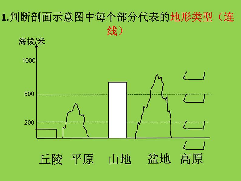 鲁教版（五四学制）七年级下册地理 复习地形——七年级下册地形专题复习 课件第2页