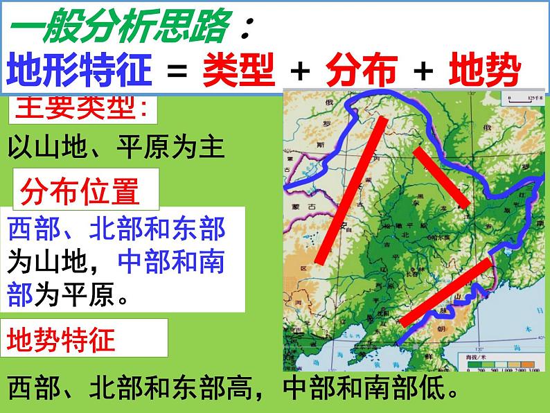 鲁教版（五四学制）七年级下册地理 复习地形——七年级下册地形专题复习 课件第6页