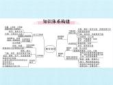 鲁教版（五四学制）七年级下册地理 第七章 南方地区 复习(1) 课件