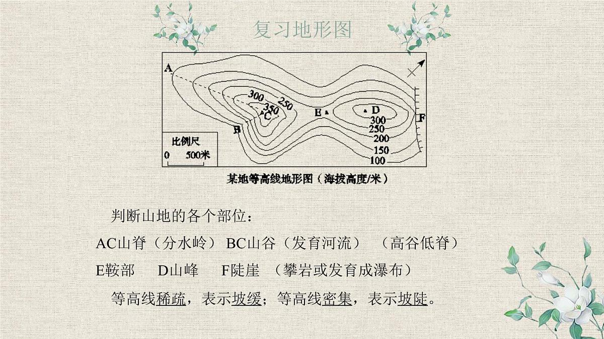 2022年中考地理复习地图课件第3页