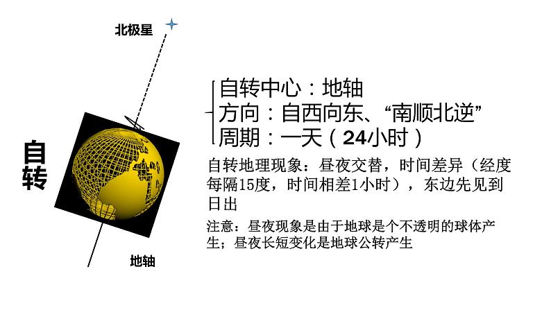 2022年中考地理复习地球运动课件第2页