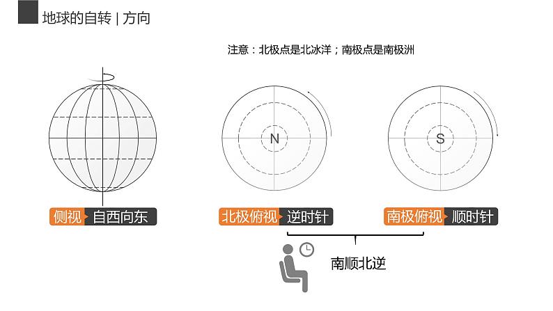 2022年中考地理复习地球运动课件第3页