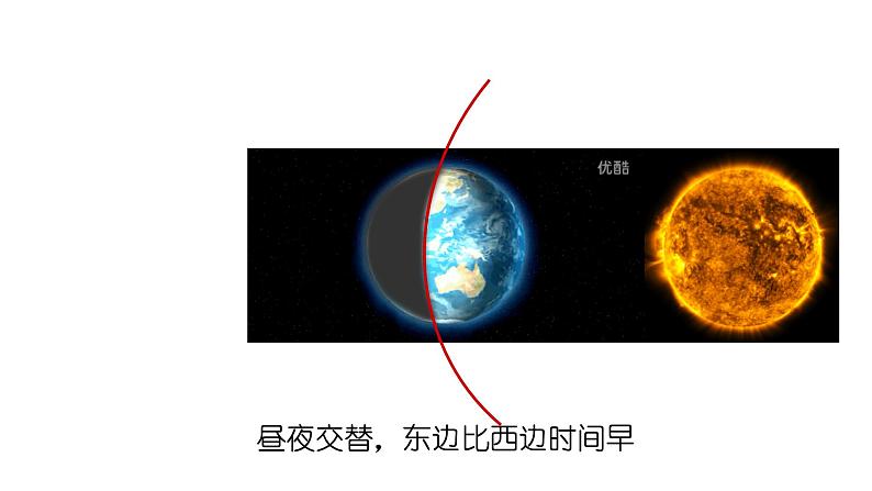 2022年中考地理复习地球运动课件第4页