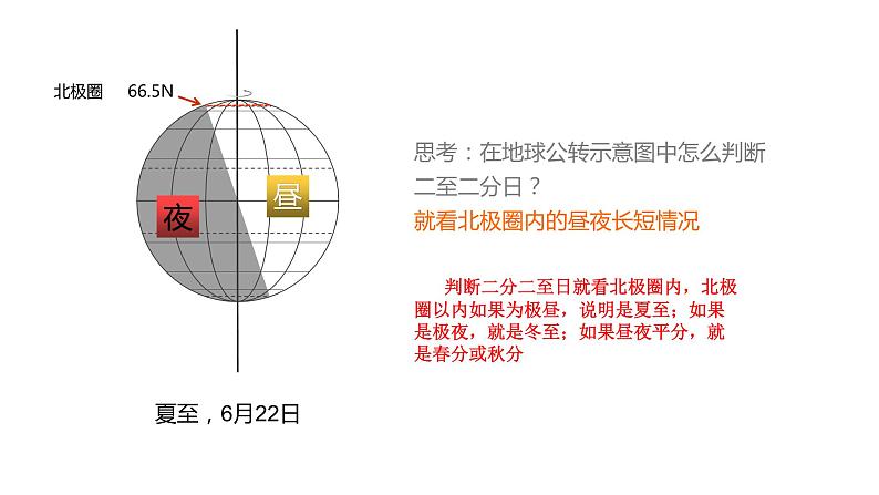 2022年中考地理复习地球运动课件第6页