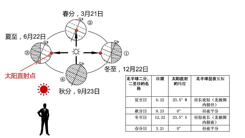 2022年中考地理复习地球运动课件第7页