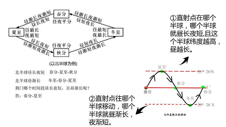 2022年中考地理复习地球运动课件第8页