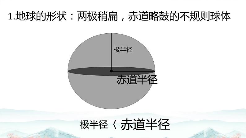 2022中考地理复习经纬网课件第2页