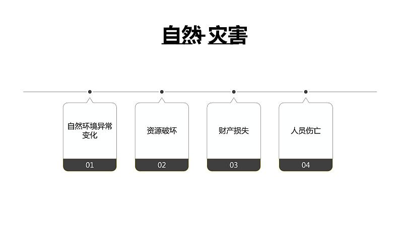 2022年中考地理复习热点自然灾害课件第2页