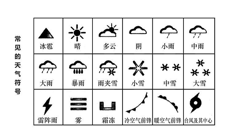 2022年中考地理复习热点自然灾害课件第4页