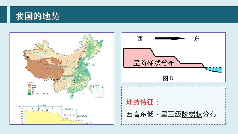 2022年中考地理复习地形与其他地理要素之间的联系课件第3页