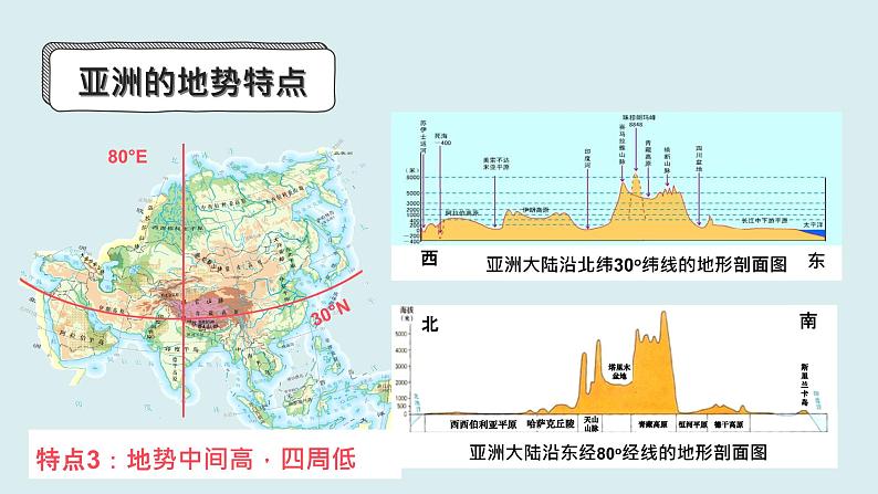 2022年中考地理复习地形与其他地理要素之间的联系课件第4页