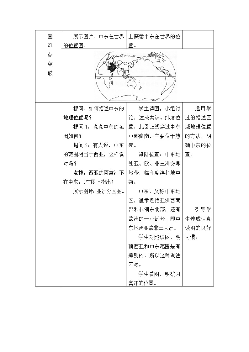 商务星球版七年级地理下册 第七章 第二节 中东_ 教案02