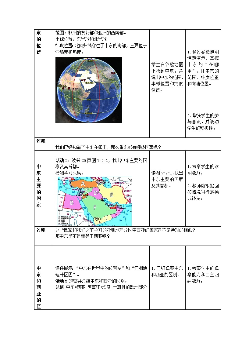 商务星球版七年级地理下册 第七章 第二节 中东 教案03