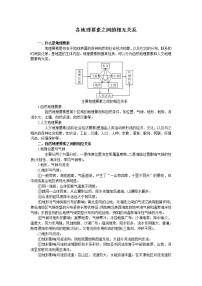 2022年中考二轮复习训练：各地理要素之间的相互关系