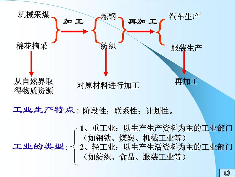 4.3工业课件08