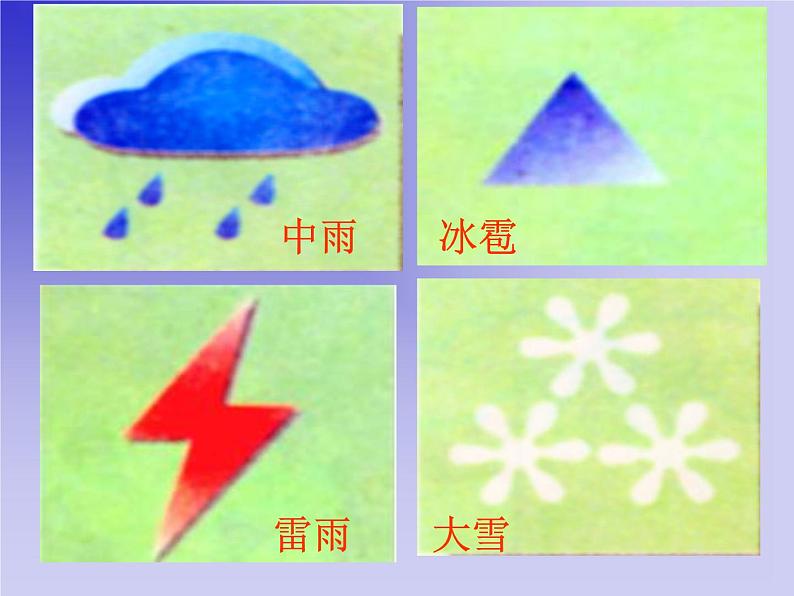 2.2气候课件第2页