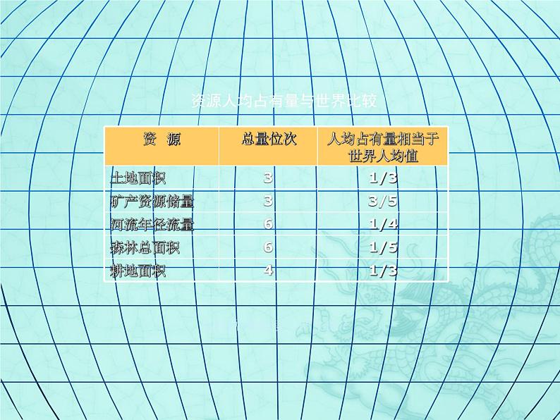 1.2人口课件08