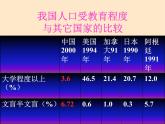 1.3中国的人口课件PPT