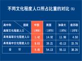 1.3中国的人口课件PPT