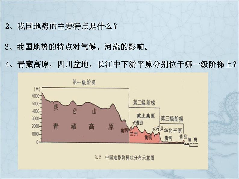 2.1中国的地形课件PPT07